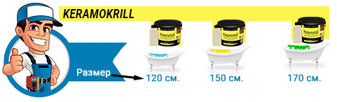 Обьем акрила к длине ванны